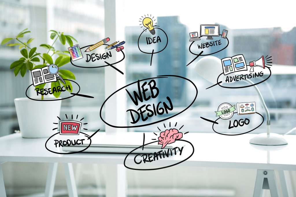 Webdesign Webdesign